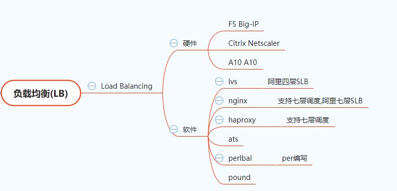 集群(cluster)_集群(cluster)_02