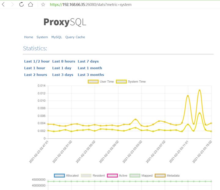 如何利用MHA+ProxySQL实现读写分离和负载均衡_mysql_03