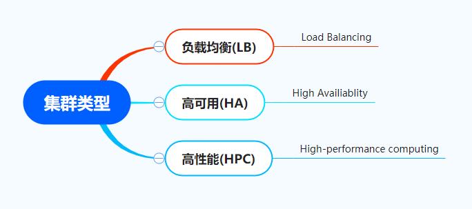 集群(cluster)_集群(cluster)