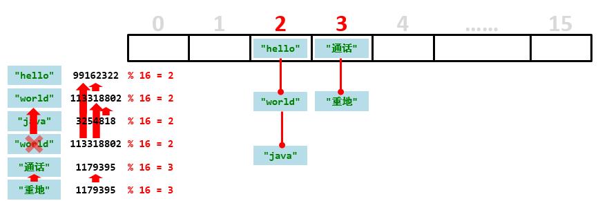 Java之集合(二)_可变参数_05