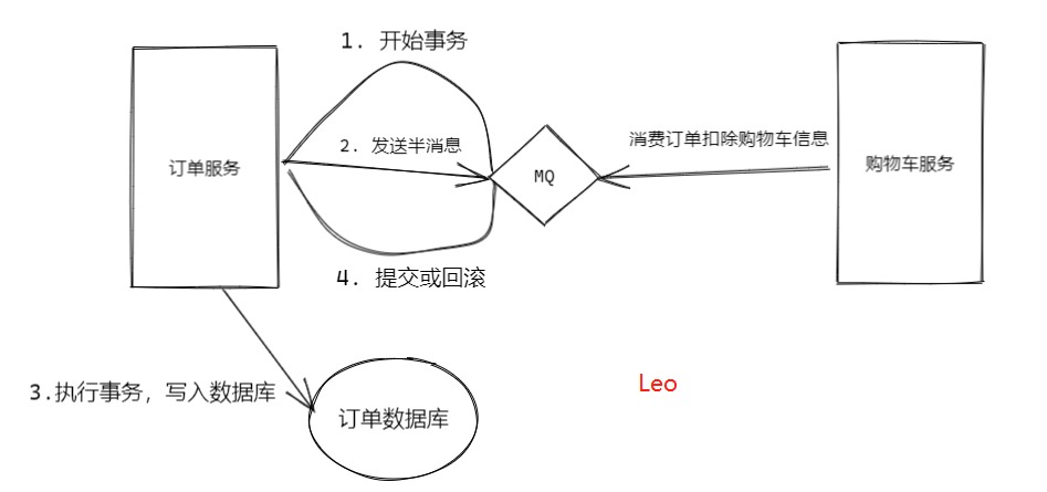 3万字聊聊什么是RocketMQ（二）_幂等_03