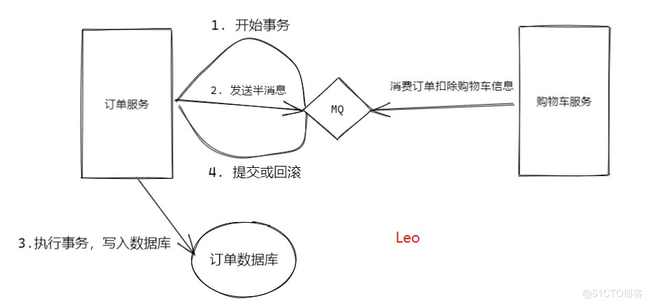 3万字聊聊什么是RocketMQ（二）_幂等_03