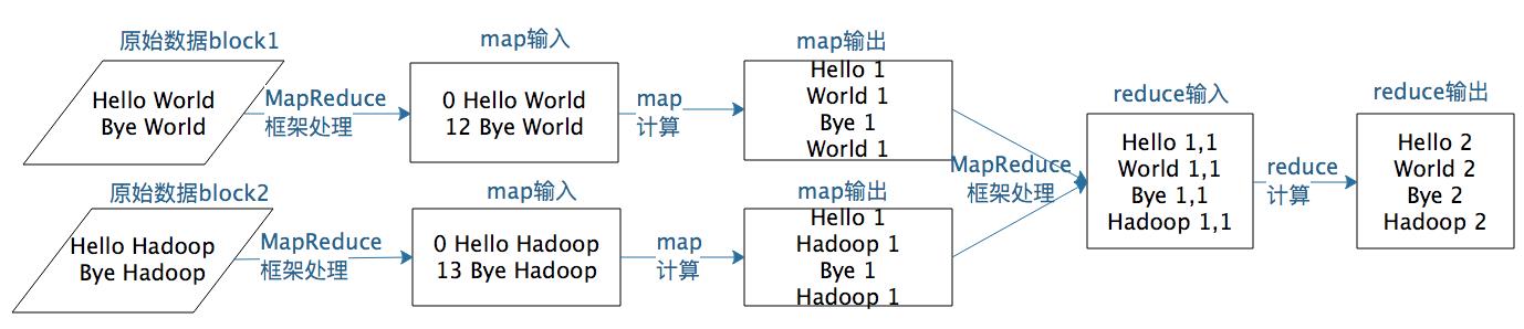 MapReduce编程模型和计算框架_数据_09