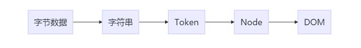 vue在浏览器中对DOM渲染探究_html_03