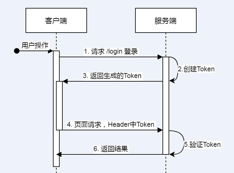 SpringBoot从入门到精通（三十四）如何集成JWT实现Token验证_示例代码