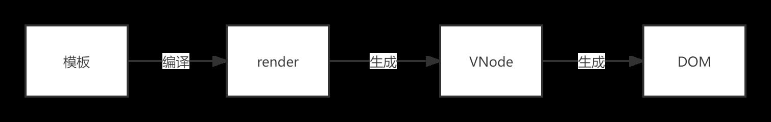 vue在浏览器中对DOM渲染探究_重绘