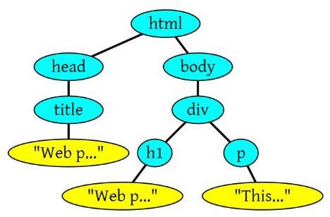 vue在浏览器中对DOM渲染探究_html_05