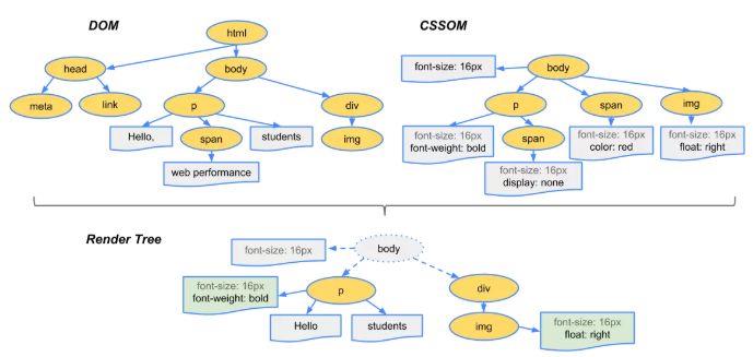 vue在浏览器中对DOM渲染探究_css_07