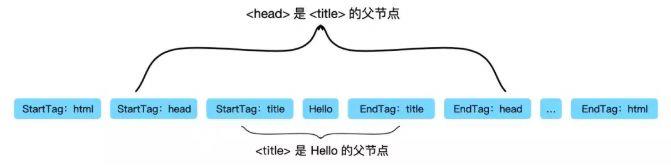 vue在浏览器中对DOM渲染探究_重绘_04