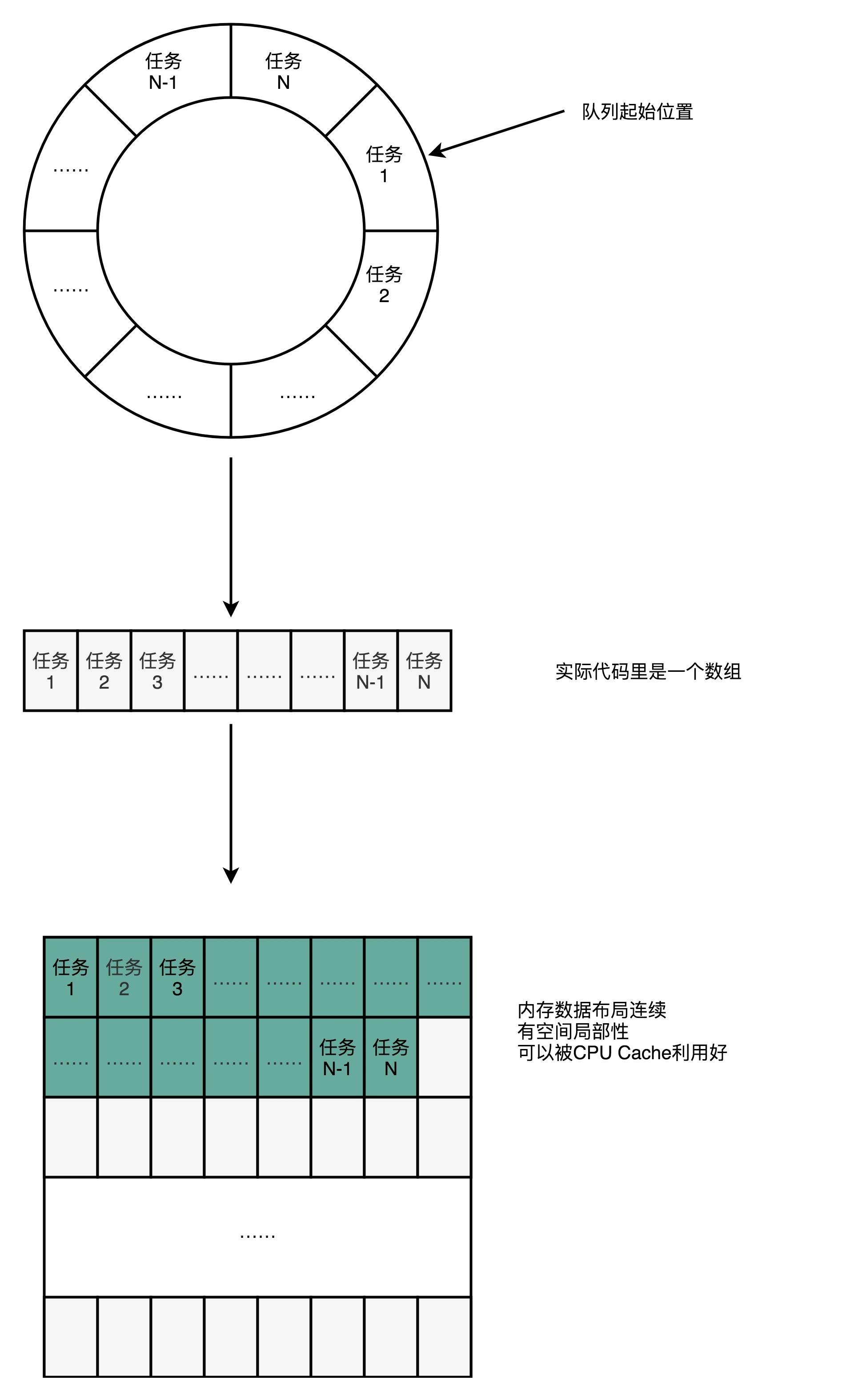 并发编程框架Disruptor之高性能设计_缓存_09