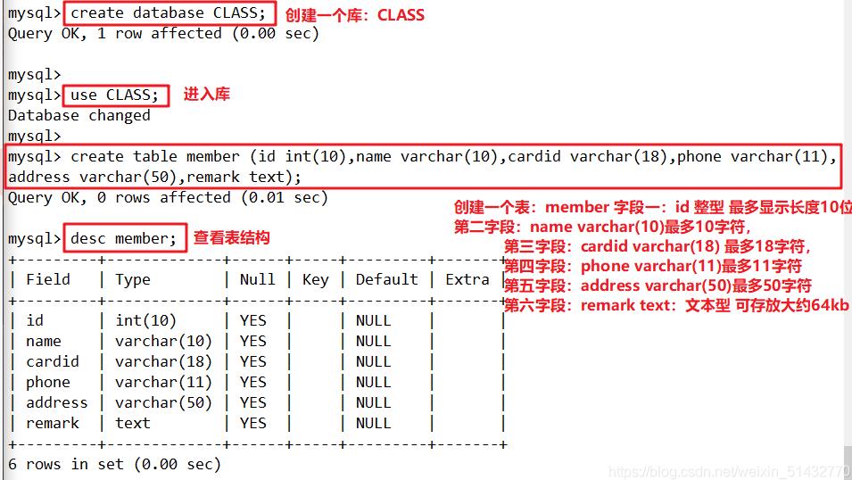 MySQL