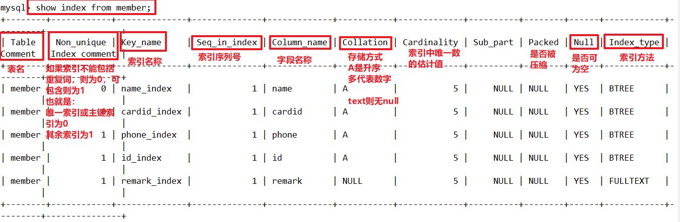 MySQL