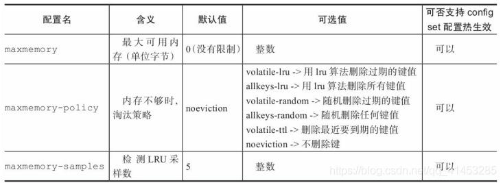 Redis(开发与运维):04---Redis的启动、连接/外网连接、关闭、可执行文件与配置参数大全_连接redis_04