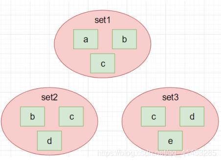 Redis(开发与运维):15---集合对象_数据_20