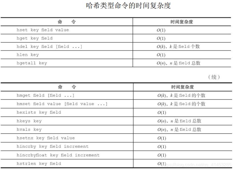 Redis(开发与运维):13---哈希/散列对象_用户信息_13