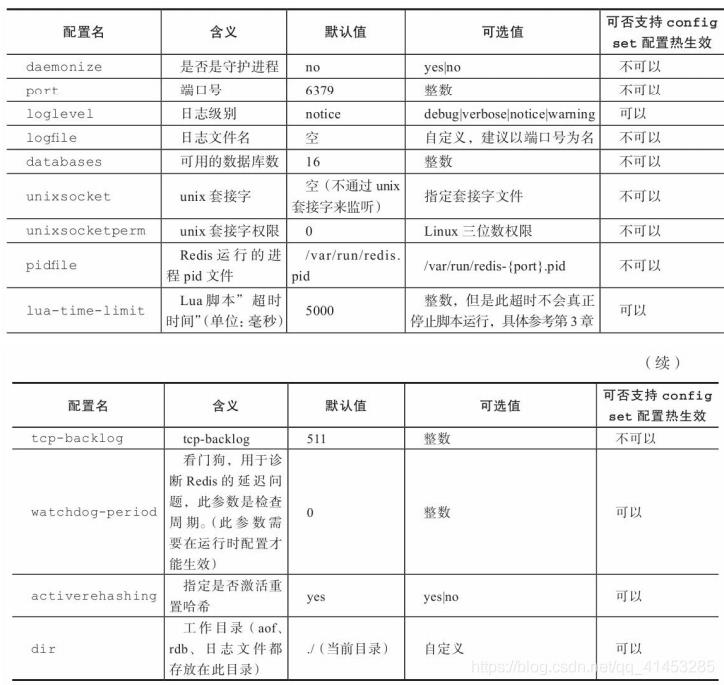 Redis(开发与运维):04---Redis的启动、连接/外网连接、关闭、可执行文件与配置参数大全_redis配置文件_03