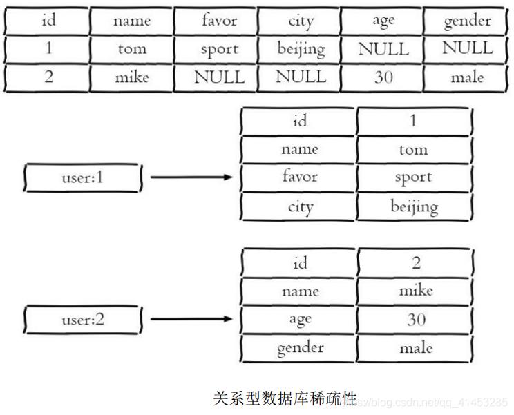 Redis(开发与运维):13---哈希/散列对象_Redis哈希对象_21