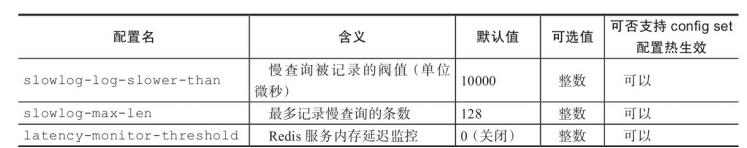 Redis(开发与运维):04---Redis的启动、连接/外网连接、关闭、可执行文件与配置参数大全_连接redis_07