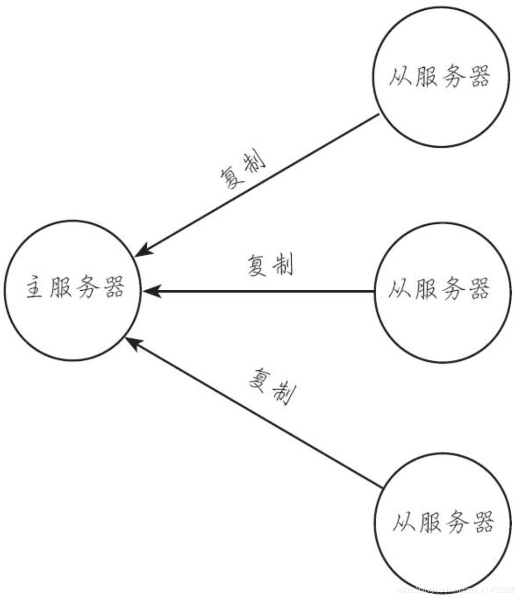 Redis(开发与运维):01---Redis简介、特性、使用场景、使用建议、历史版本_redis_04