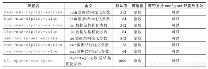 Redis(开发与运维):04---Redis的启动、连接/外网连接、关闭、可执行文件与配置参数大全_redis_08