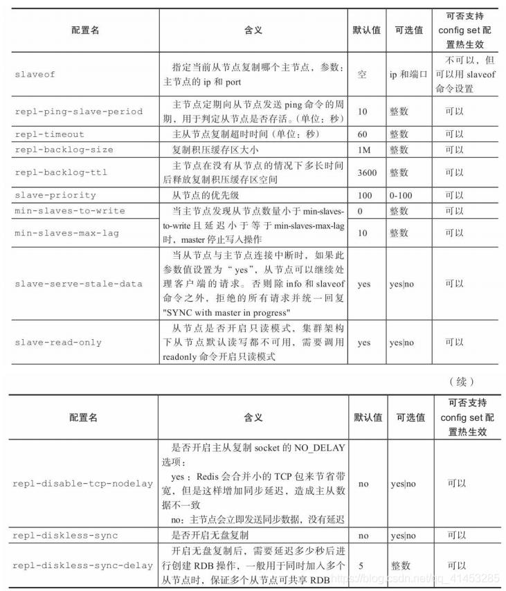 Redis(开发与运维):04---Redis的启动、连接/外网连接、关闭、可执行文件与配置参数大全_连接redis_09