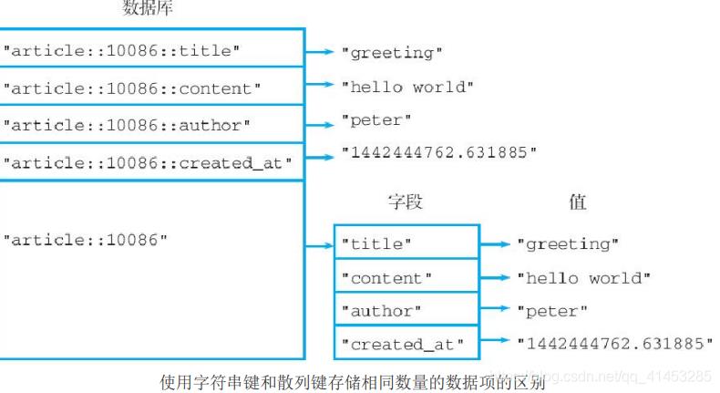 Redis(开发与运维):13---哈希/散列对象_redis_16