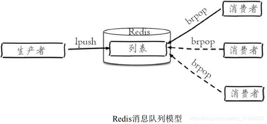 Redis(开发与运维):14---列表对象_redis_20