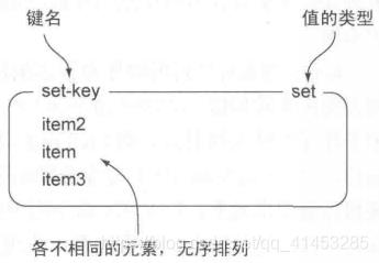 Redis(开发与运维):15---集合对象_数据