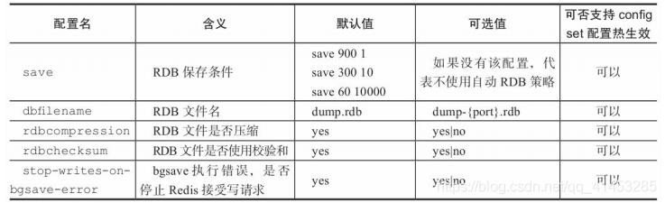 Redis(开发与运维):04---Redis的启动、连接/外网连接、关闭、可执行文件与配置参数大全_redis配置文件_06