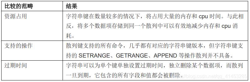 Redis(开发与运维):13---哈希/散列对象_redis_17