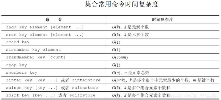 Redis(开发与运维):15---集合对象_redis_17