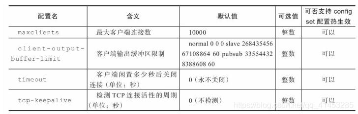 Redis(开发与运维):04---Redis的启动、连接/外网连接、关闭、可执行文件与配置参数大全_redis可执行文件_10