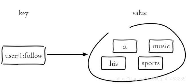 Redis(开发与运维):15---集合对象_集合类型_02