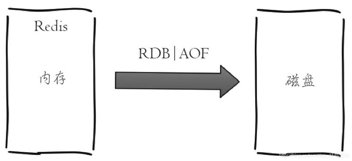 Redis(开发与运维):01---Redis简介、特性、使用场景、使用建议、历史版本_Redis使用场景_03