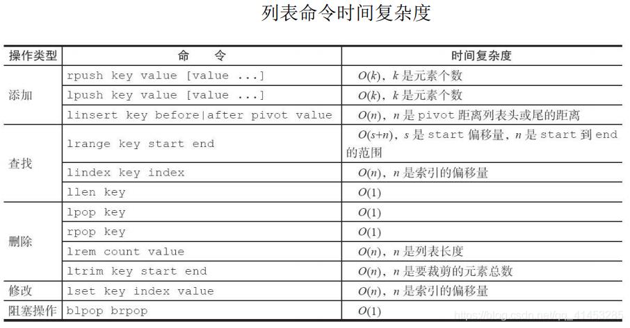 Redis(开发与运维):14---列表对象_Redis列表对象_19