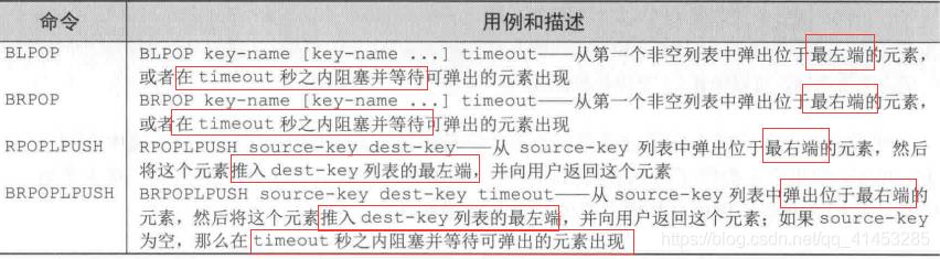 Redis(开发与运维):14---列表对象_客户端_13