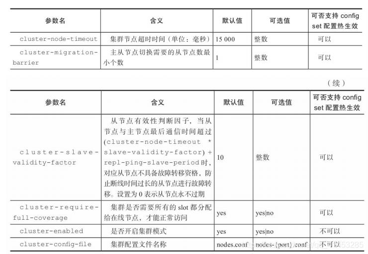 Redis(开发与运维):04---Redis的启动、连接/外网连接、关闭、可执行文件与配置参数大全_Redis的启动关闭_13