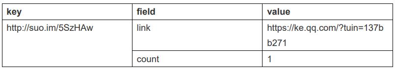 Redis(开发与运维):13---哈希/散列对象_Redis哈希对象_18