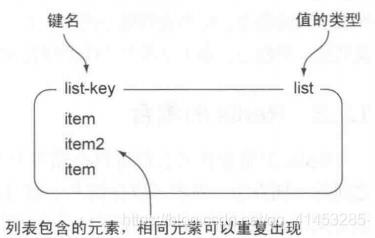 Redis(开发与运维):14---列表对象_redis