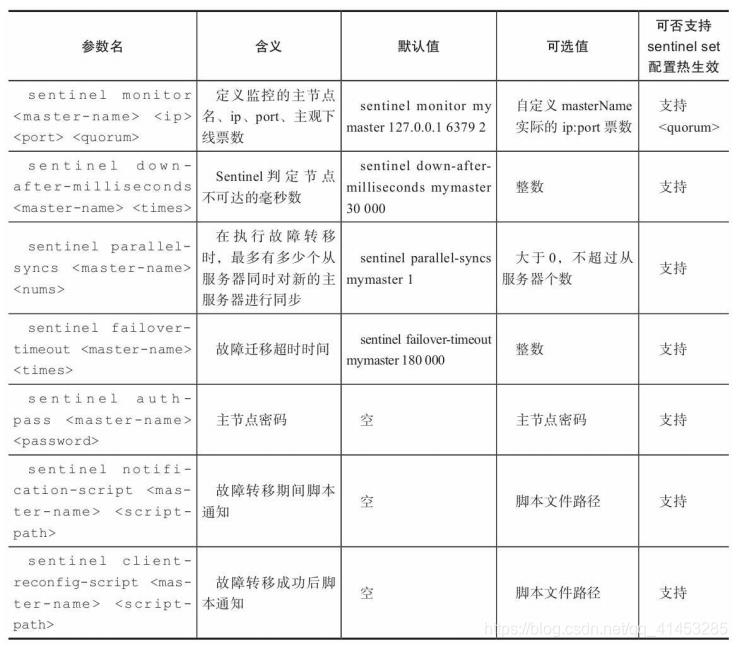 Redis(开发与运维):04---Redis的启动、连接/外网连接、关闭、可执行文件与配置参数大全_redis配置文件_12