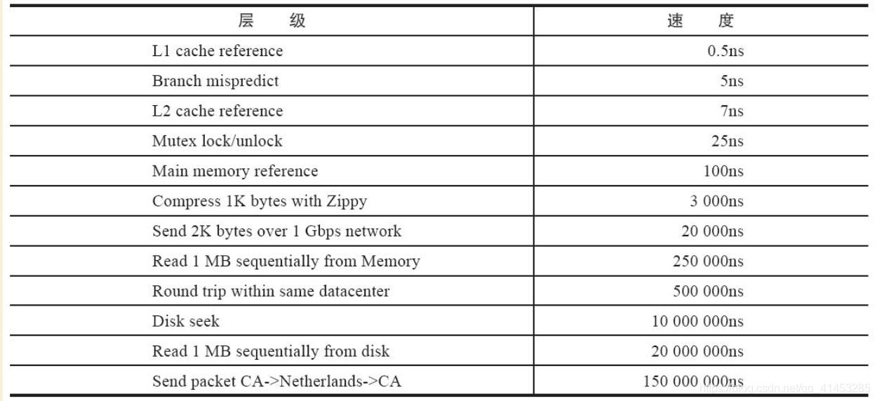 Redis(开发与运维):01---Redis简介、特性、使用场景、使用建议、历史版本_Redis简介_02