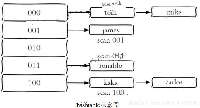 Redis(开发与运维):06---键的基本命令（KEYS、SCAN、EXISTS、RENAME、DEL、RANDOMKEY、TYPE、DBSIZE）_中间件_03