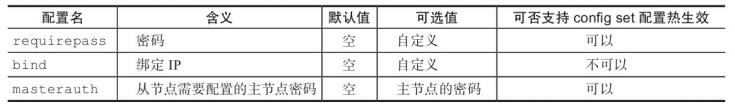 Redis(开发与运维):04---Redis的启动、连接/外网连接、关闭、可执行文件与配置参数大全_redis配置文件_11