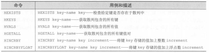 Redis(开发与运维):13---哈希/散列对象_用户信息_08