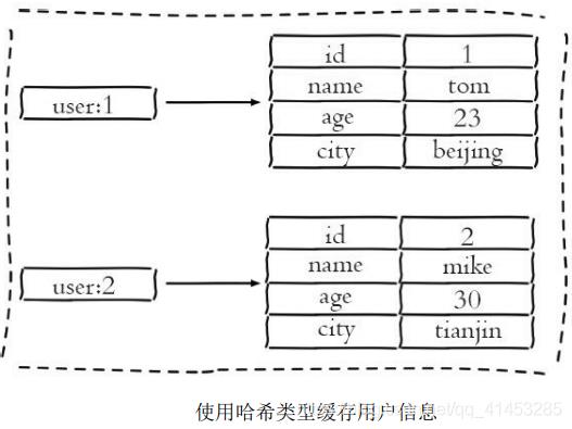 Redis(开发与运维):13---哈希/散列对象_字符串_20