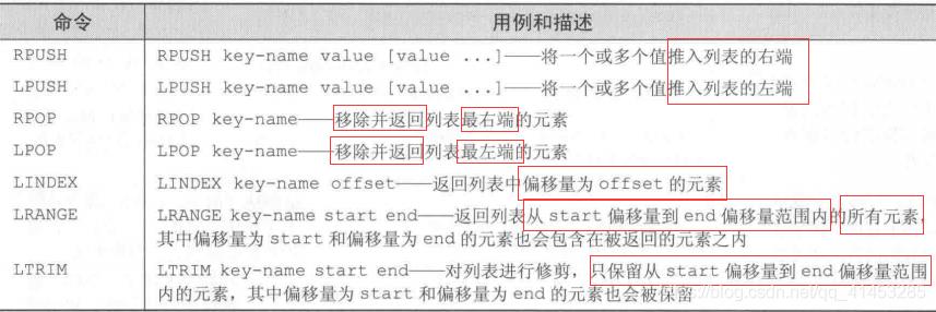 Redis(开发与运维):14---列表对象_客户端_04