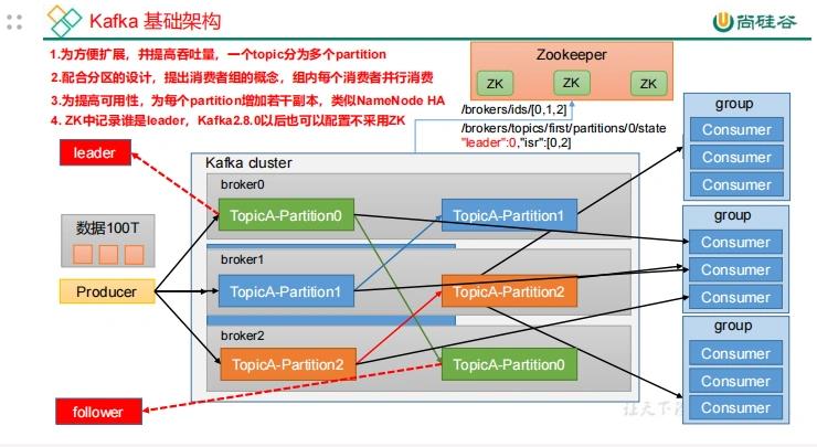 三、kafka搭建_bootstrap_05