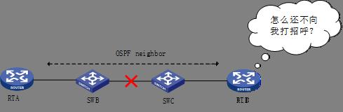 RENIX软件BFD测试——网络测试仪实操_网络测试_02