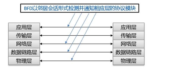 RENIX软件BFD测试——网络测试仪实操_IPv6_04