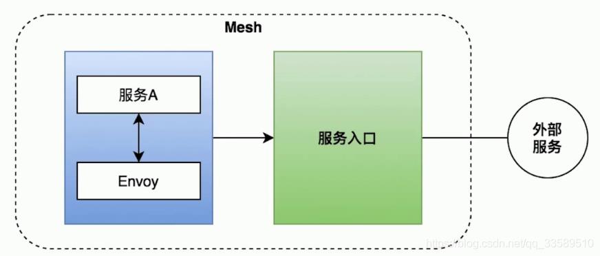 太强了,Istio竟然有这么多功能!_运维_04